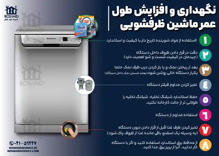 8 نکته مفید جهت نگهداری و افزایش طول عمر ماشین ظرفشویی آریستون